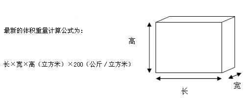 TNT貨物重量計算方法