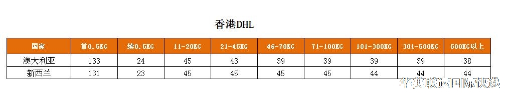 DHL到澳大利亞新西蘭.JPG