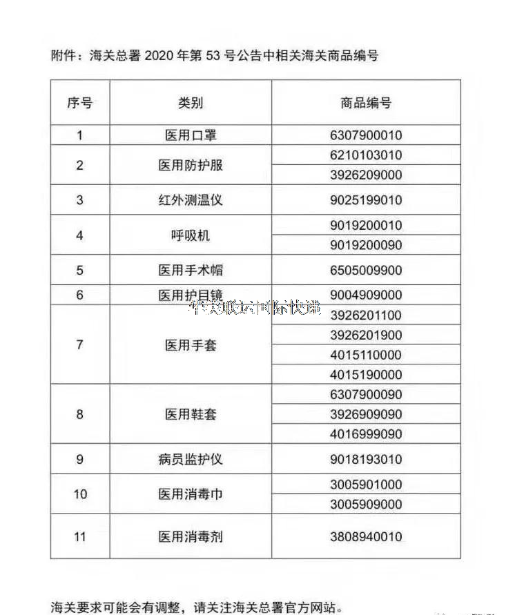 53號(hào)海關(guān)文件防疫物質(zhì)商檢.jpg