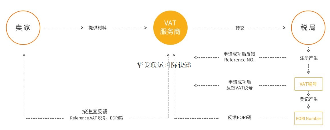 VAT注冊流程 .jpg